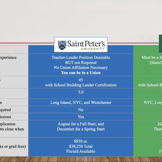 WATCH NOW: Information Session 2 Doctoral Program Options with CITE